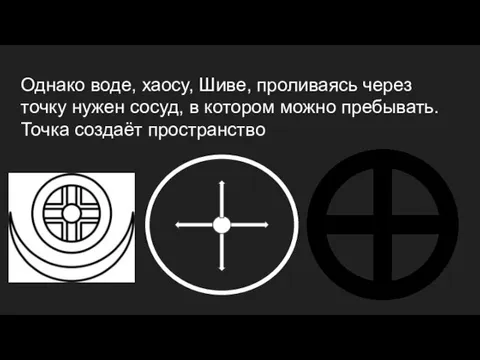 Однако воде, хаосу, Шиве, проливаясь через точку нужен сосуд, в котором можно пребывать. Точка создаёт пространство