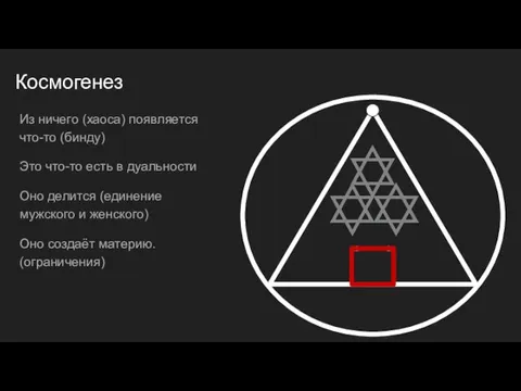 Космогенез Из ничего (хаоса) появляется что-то (бинду) Это что-то есть в дуальности