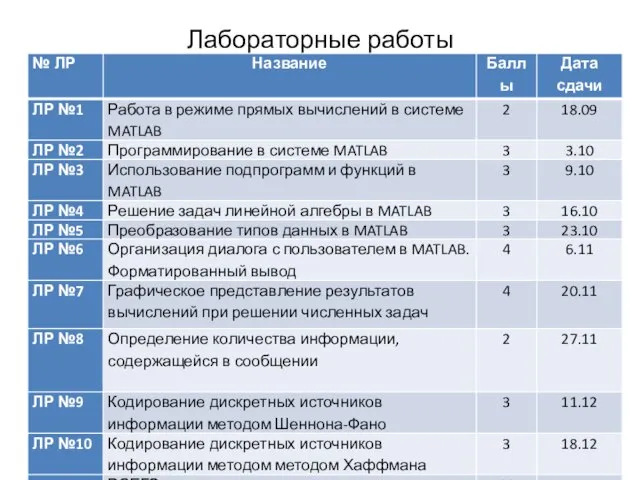 Лабораторные работы