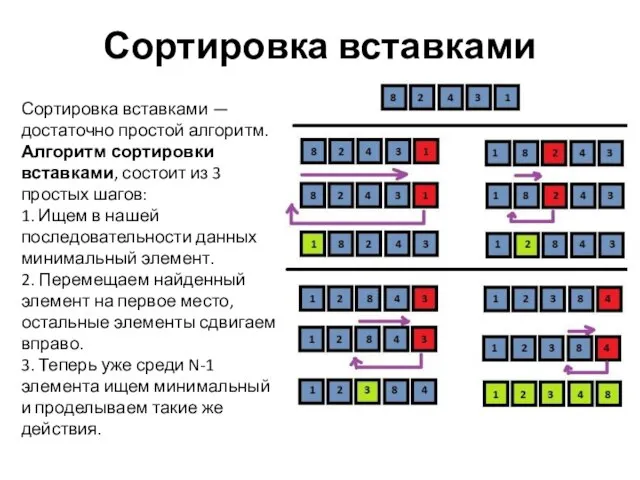 Сортировка вставками Сортировка вставками — достаточно простой алгоритм. Алгоритм сортировки вставками, состоит