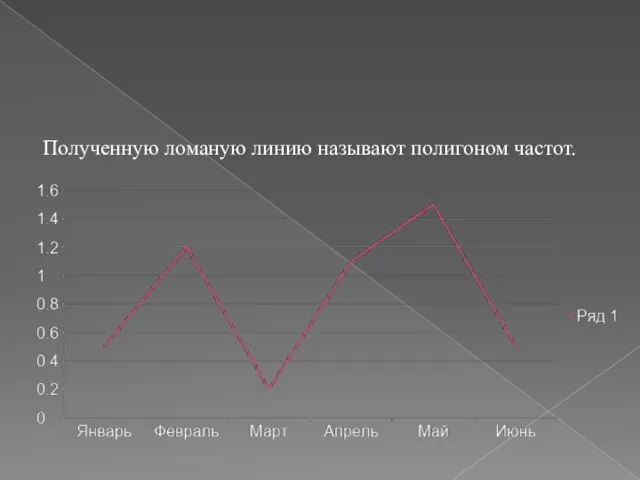 Полученную ломаную линию называют полигоном частот.