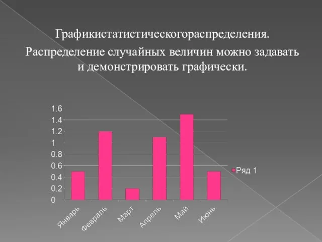 Графикистатистическогораспределения. Распределение случайных величин можно задавать и демонстрировать графически.