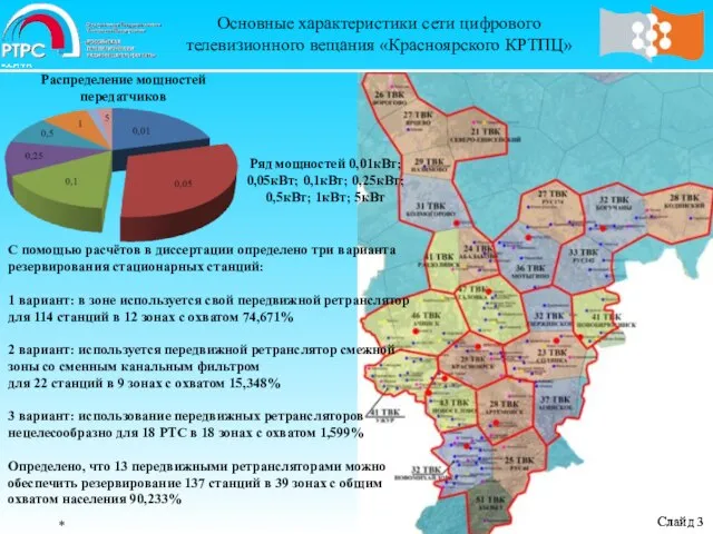 * Слайд * Слайд Распределение мощностей передатчиков Основные характеристики сети цифрового телевизионного