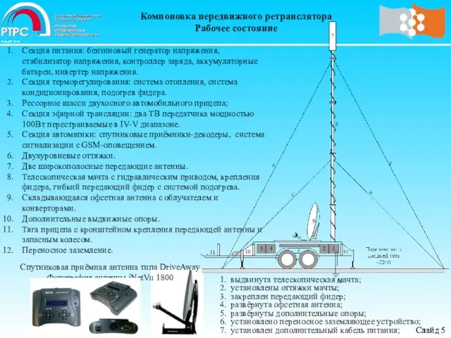 Компоновка передвижного ретранслятора Рабочее состояние * Слайд * Слайд Секция питания: бензиновый