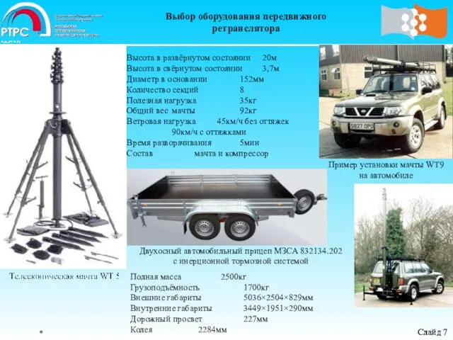 Выбор оборудования передвижного ретранслятора * Слайд * Слайд Пример установки мачты WT9