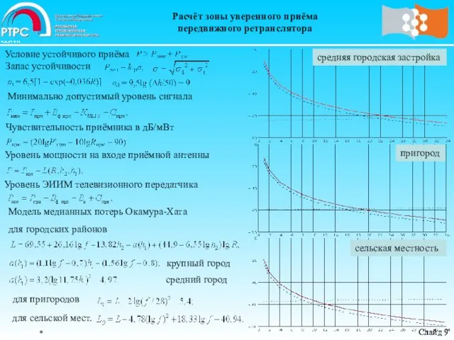 Расчёт зоны уверенного приёма передвижного ретранслятора * Слайд * Слайд Условие устойчивого