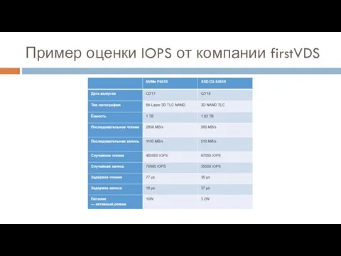 Пример оценки IOPS от компании firstVDS