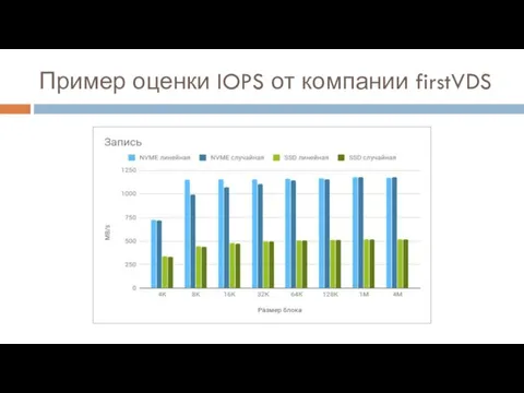 Пример оценки IOPS от компании firstVDS