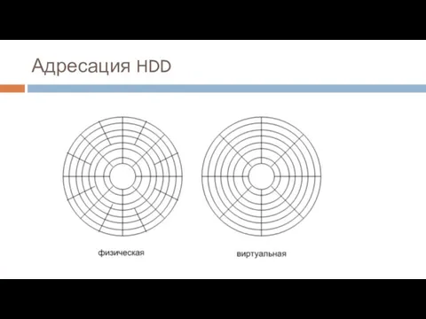 Адресация HDD