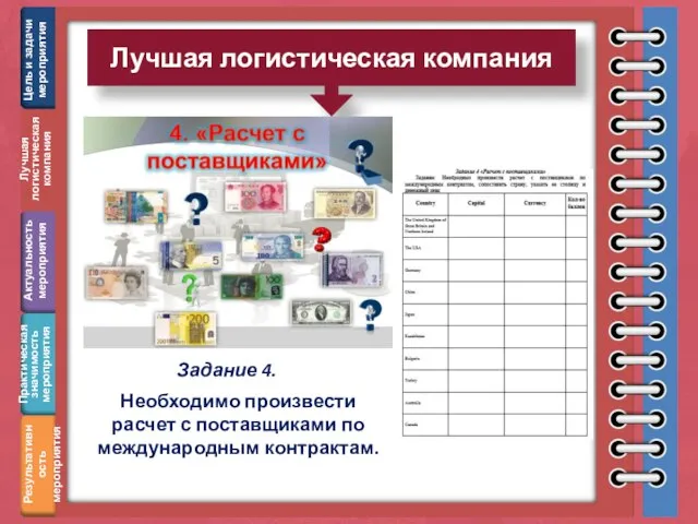 Лучшая логистическая компания Цель и задачи мероприятия Практическая значимость мероприятия Результативность мероприятия