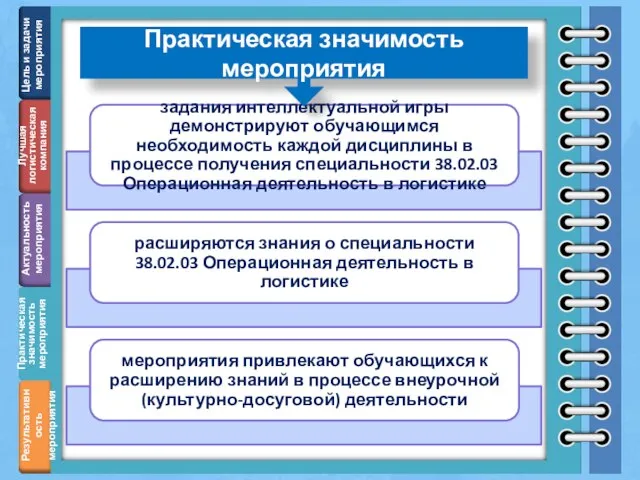 Практическая значимость мероприятия Цель и задачи мероприятия Практическая значимость мероприятия Результативность мероприятия