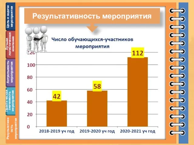 Результативность мероприятия Цель и задачи мероприятия Практическая значимость мероприятия Результативность мероприятия Актуальность мероприятия Лучшая логистическая компания