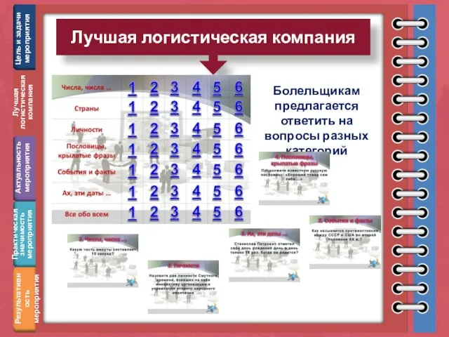 Лучшая логистическая компания Цель и задачи мероприятия Практическая значимость мероприятия Результативность мероприятия