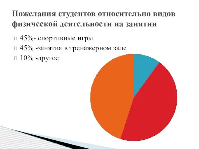 45%- спортивные игры 45% -занятия в тренажерном зале 10% -другое Пожелания студентов