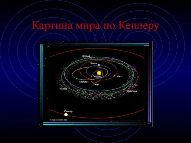 Картина мира по Кеплеру