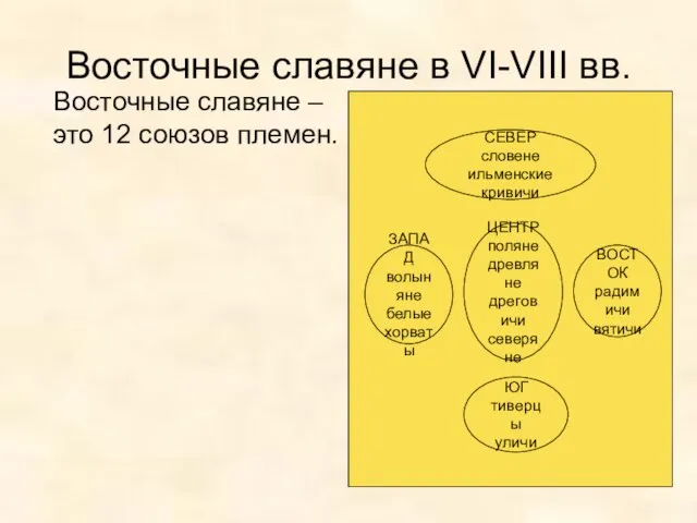 Восточные славяне в VI-VIII вв. Восточные славяне – это 12 союзов племен.