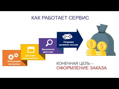 КАК РАБОТАЕТ СЕРВИС КОНЕЧНАЯ ЦЕЛЬ – ОФОРМЛЕНИЕ ЗАКАЗА