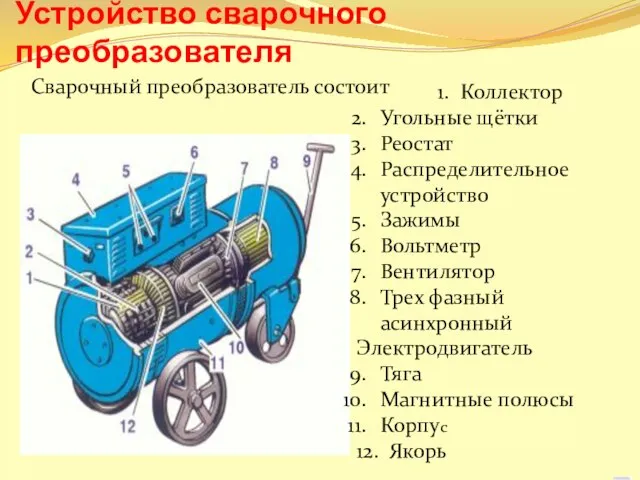 Устройство сварочного преобразователя Сварочный преобразователь состоит 1. Коллектор Угольные щётки Реостат Распределительное