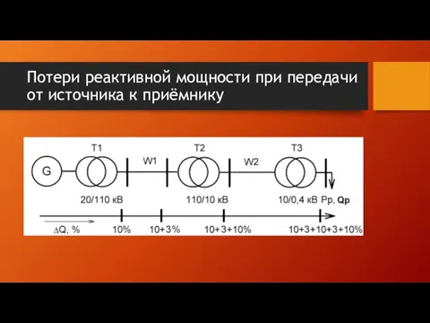 Потери реактивной мощности при передачи от источника к приёмнику