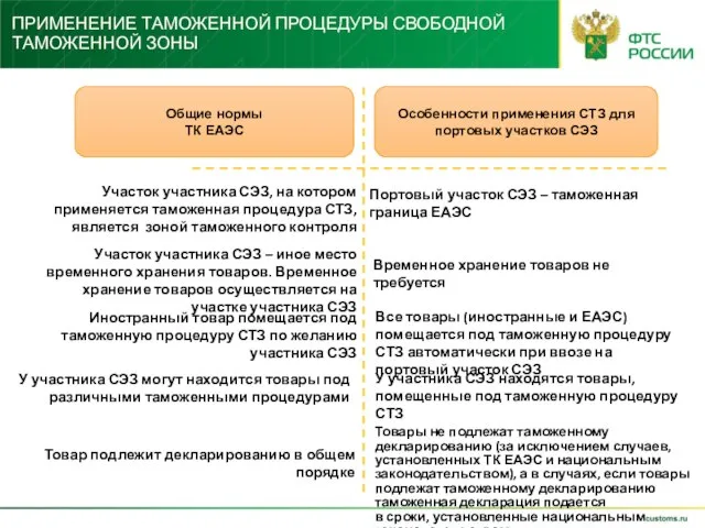 ПРИМЕНЕНИЕ ТАМОЖЕННОЙ ПРОЦЕДУРЫ СВОБОДНОЙ ТАМОЖЕННОЙ ЗОНЫ Особенности применения СТЗ для портовых участков