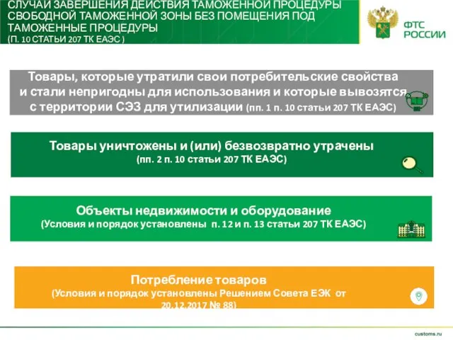 СЛУЧАИ ЗАВЕРШЕНИЯ ДЕЙСТВИЯ ТАМОЖЕННОЙ ПРОЦЕДУРЫ СВОБОДНОЙ ТАМОЖЕННОЙ ЗОНЫ БЕЗ ПОМЕЩЕНИЯ ПОД ТАМОЖЕННЫЕ