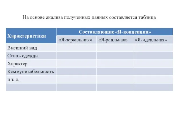 На основе анализа полученных данных составляется таблица