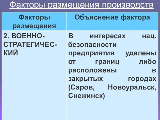 Факторы размещения производств