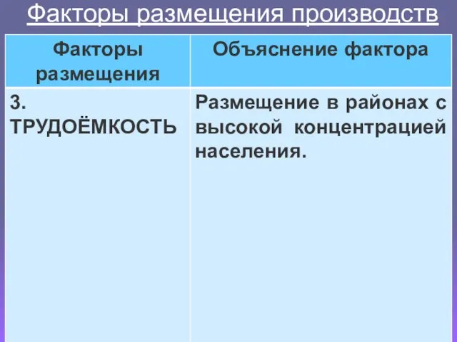 Факторы размещения производств
