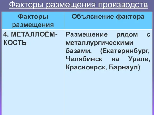 Факторы размещения производств