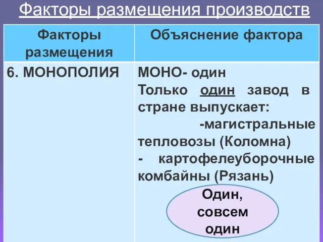 Факторы размещения производств Один, совсем один