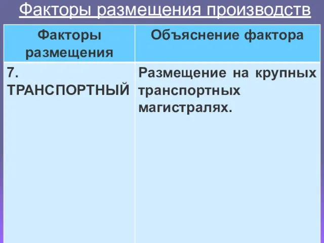 Факторы размещения производств