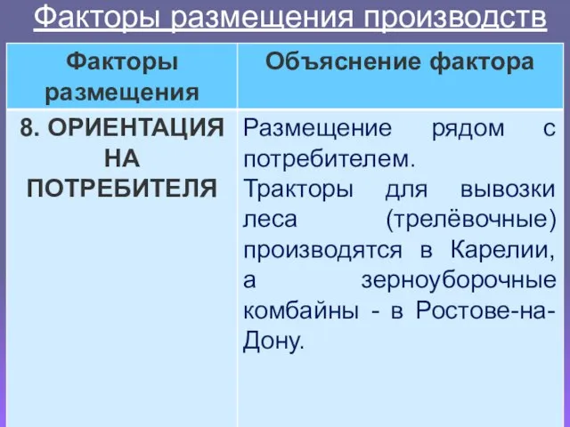 Факторы размещения производств