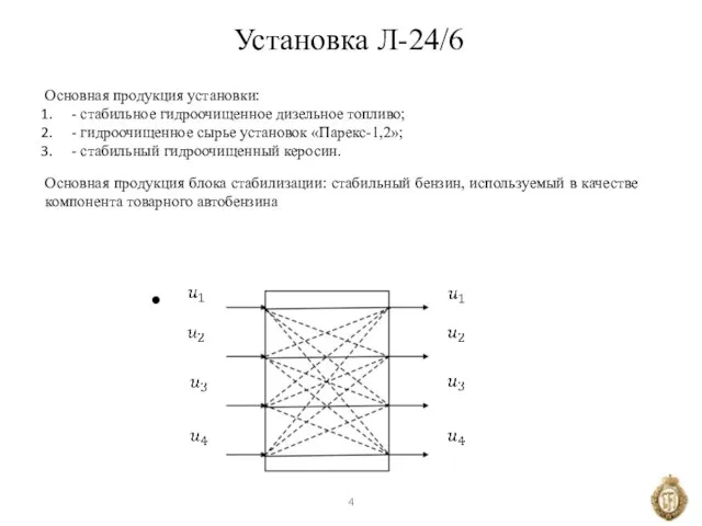 Установка Л-24/6 Основная продукция установки: - стабильное гидроочищенное дизельное топливо; - гидроочищенное