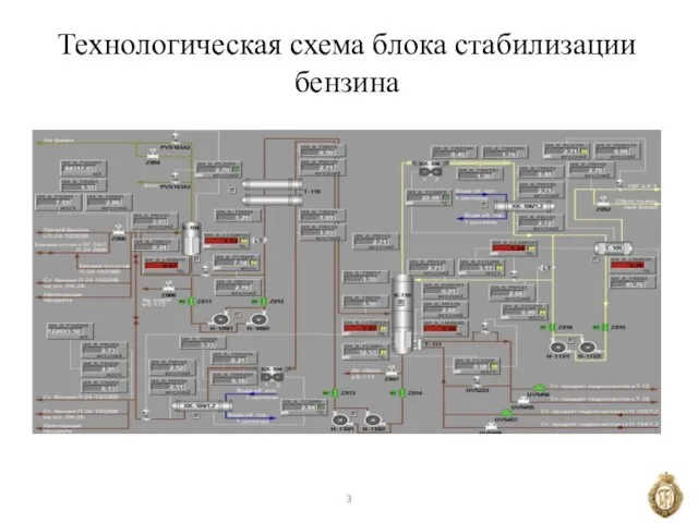 Технологическая схема блока стабилизации бензина 3