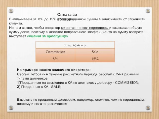 Выплачиваем от 8% до 15% от возвращенной суммы в зависимости от сложности