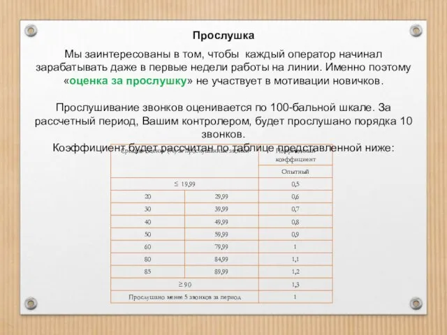 Прослушка Мы заинтересованы в том, чтобы каждый оператор начинал зарабатывать даже в