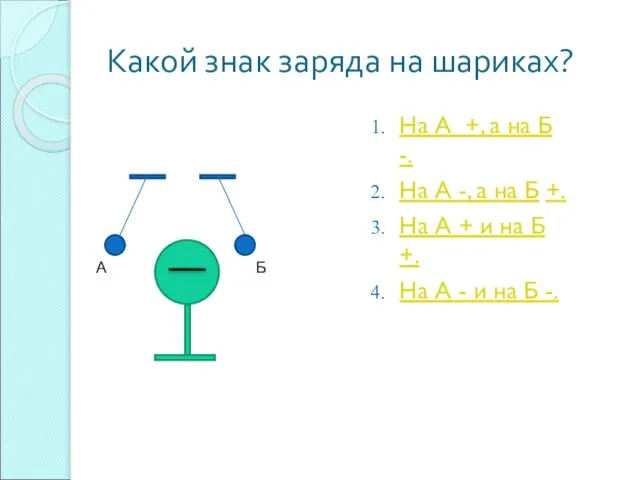 Какой знак заряда на шариках? А Б На А +, а на