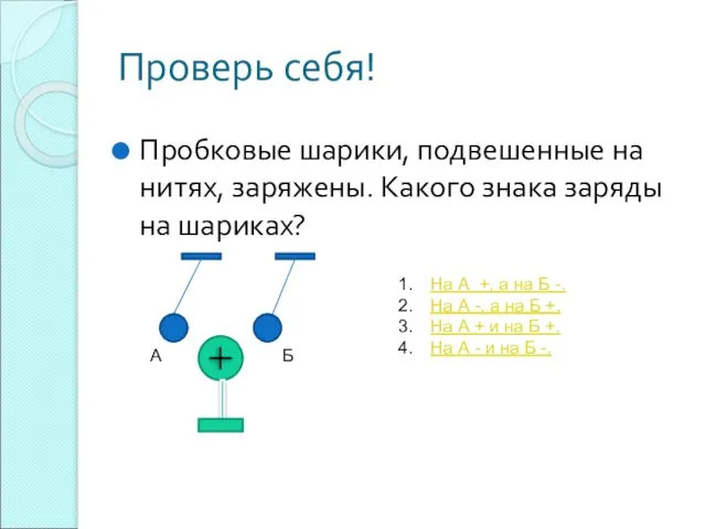 Проверь себя! Пробковые шарики, подвешенные на нитях, заряжены. Какого знака заряды на