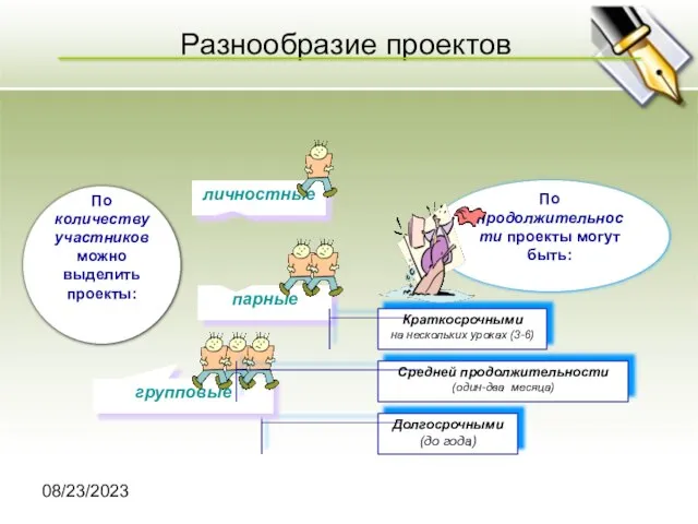 08/23/2023 Долгосрочными (до года) Разнообразие проектов По количеству участников можно выделить проекты: