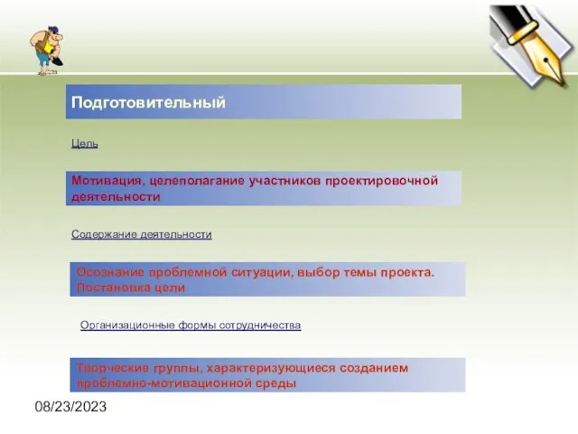 08/23/2023 Подготовительный Цель Мотивация, целеполагание участников проектировочной деятельности Содержание деятельности Осознание проблемной