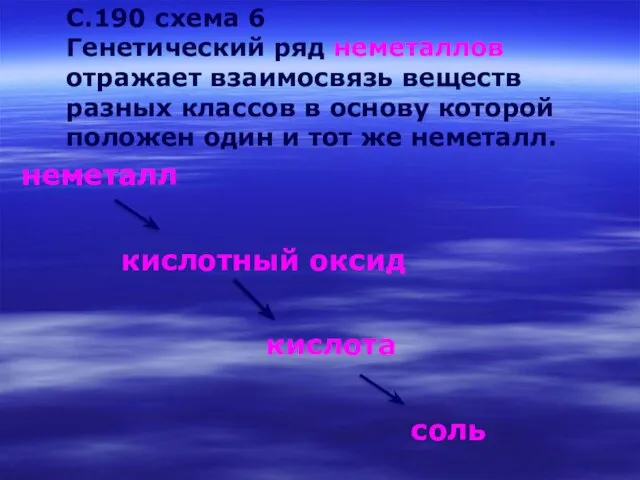 С.190 схема 6 Генетический ряд неметаллов отражает взаимосвязь веществ разных классов в