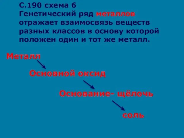 С.190 схема 6 Генетический ряд металлов отражает взаимосвязь веществ разных классов в