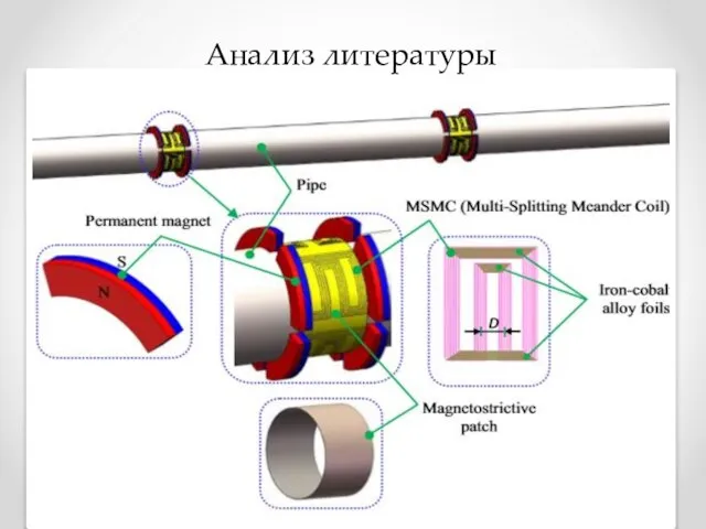 Анализ литературы