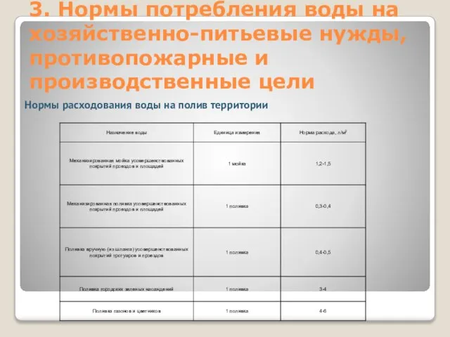 3. Нормы потребления воды на хозяйственно-питьевые нужды, противопожарные и производственные цели Нормы