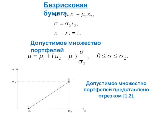 Безрисковая бумага Допустимое множество портфелей Допустимое множество портфелей представлено отрезком [1,2].