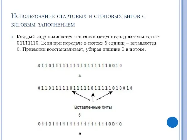 Использование стартовых и стоповых битов с битовым заполнением Каждый кадр начинается и