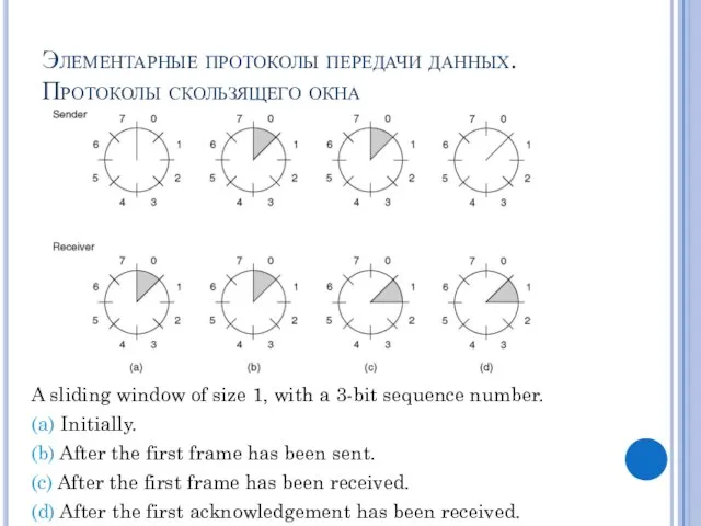 Элементарные протоколы передачи данных. Протоколы скользящего окна A sliding window of size