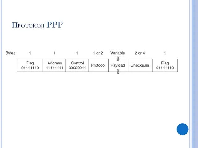 Протокол PPP
