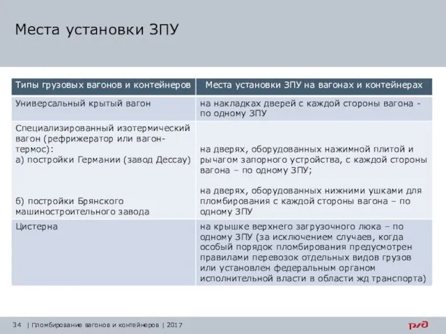 Места установки ЗПУ | Пломбирование вагонов и контейнеров | 2017