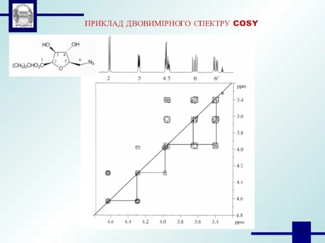 ПРИКЛАД ДВОВИМІРНОГО СПЕКТРУ COSY